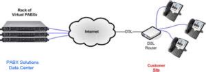 VoLTE enabled VPN and VPaBX Solutions .